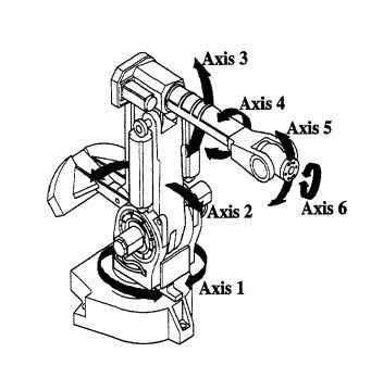 5 2.1. ábra. Nyílt kinematikai láncú robotkar.