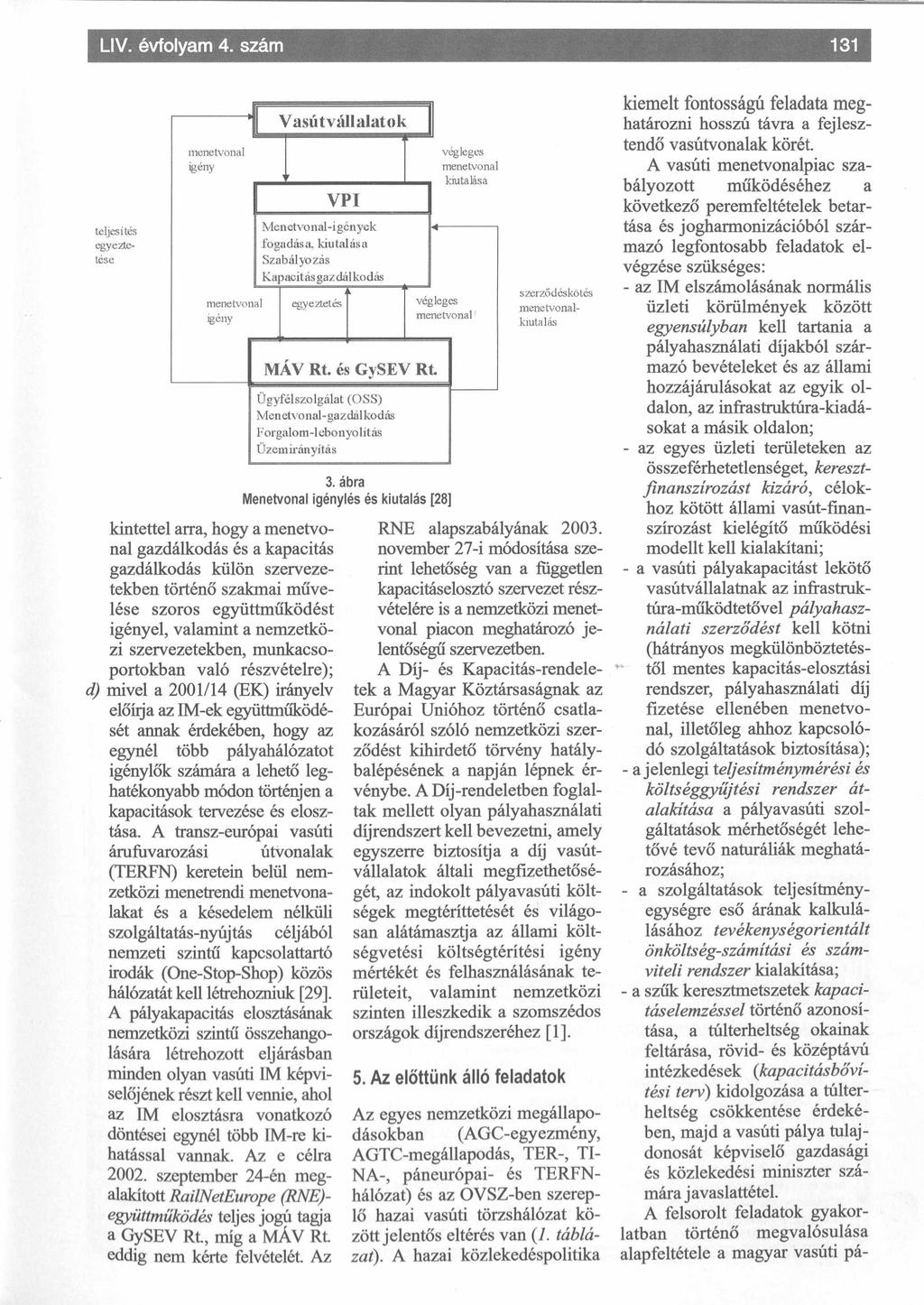 LIV. évfolyam 4. szám 131 menetvonal igény menetvonal igény Vasútváll alatok...y VPI Menet vo nal-igények fogadása, kiutalása Szabályozás Kapacitás gazdálkodás egyeztetés MÁV Rt.