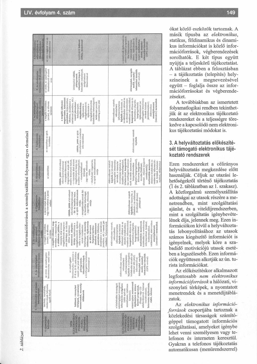 LIV. évfolyam 4. szám 1 ókat közlő eszközök tartoznak. A másik típusba az elektronikus, statikus, féldinamikus és dinami kus információkat is közlő infor mációforrások, végberendezések sorolhatók.