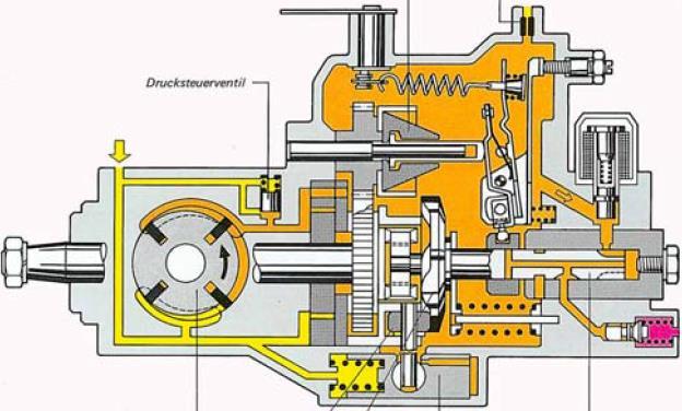 25 2. Diesel-motorok 2.