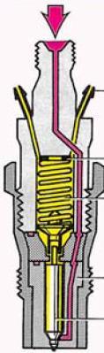 személygépjárművekben Tüzelőanyag mechanikus