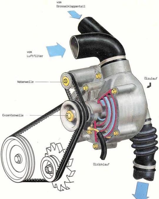 50 3. Otto-motorok 3.