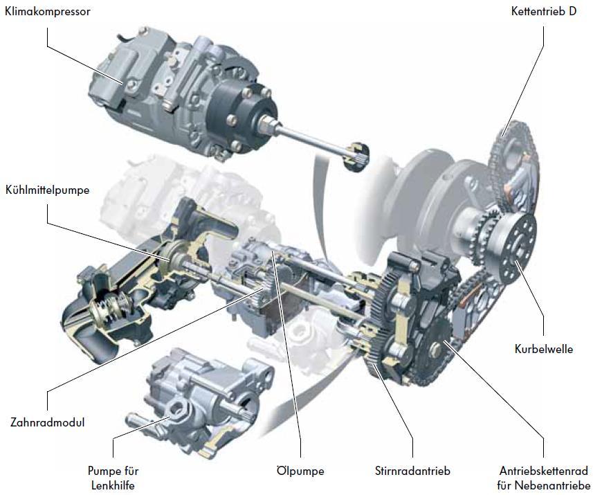 56 3. Otto-motorok 3.
