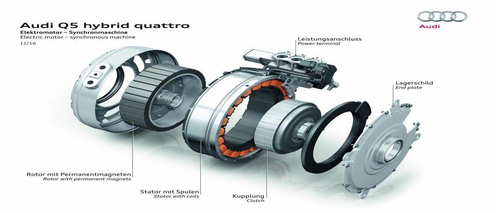 Plug-in Hybrid Range