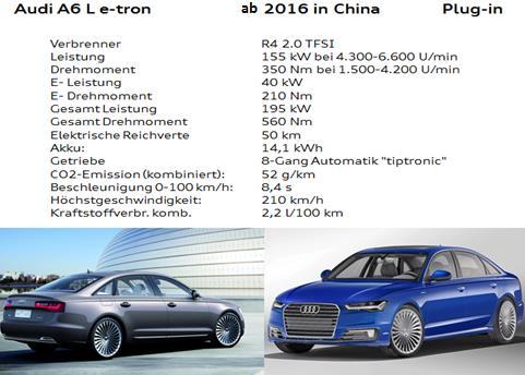 Hybrid Full Hybrid Plug-in Hybrid