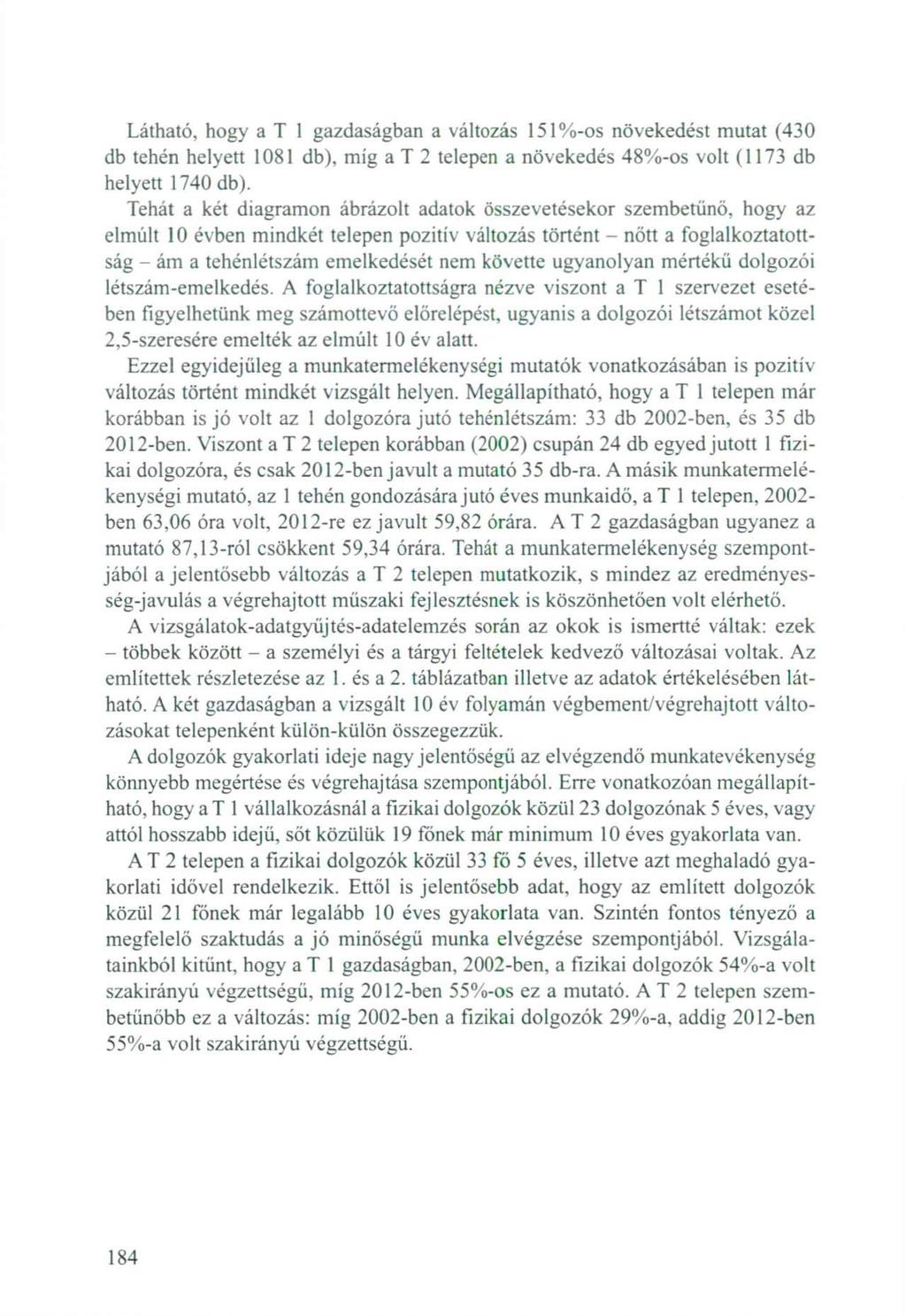 Látható, hogy a T 1 gazdaságban a változás 151%-os növekedést mutat (430 db tehén helyett 1081 db), míg a T 2 telepen a növekedés 48%-os volt (1173 db helyett 1740 db).