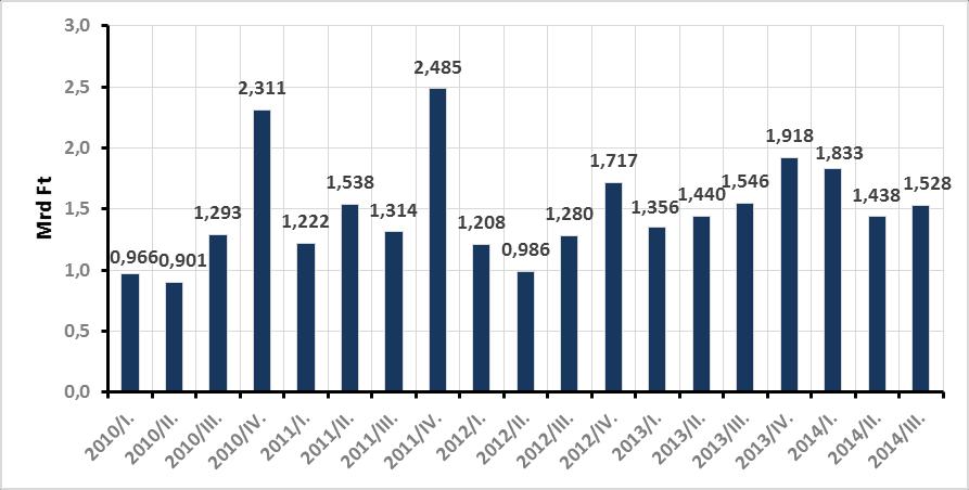 Rezsi befizetések az LTA-ba 2014. évi terv 2014.08.31 2014.10.31 2014.12.01 2014.