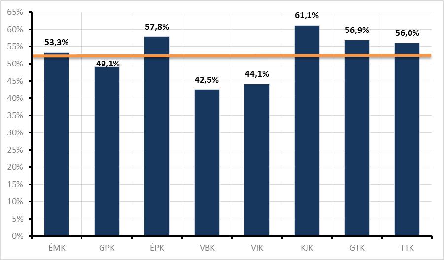 Az OHV keretében feltett kérdések 1999 óta sokat változtak, legutoljára egy évvel ezelőtt.