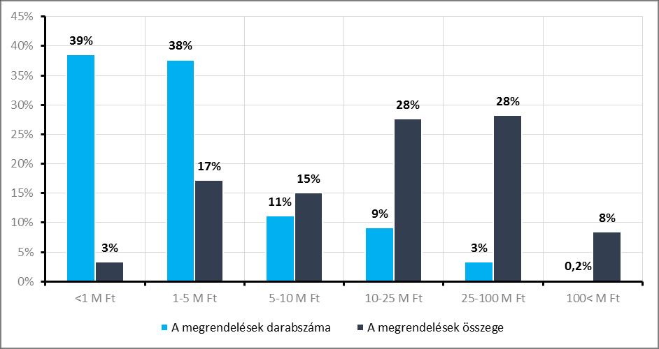 bevételek aránya. Ez 4 százalékpontos növekedést jelent a 2012. évhez viszonyítva, amikor sokkszerűen érte az egyetemet az innovációs járulék terhére az egyetemtől megrendelt munkák megszűnése.