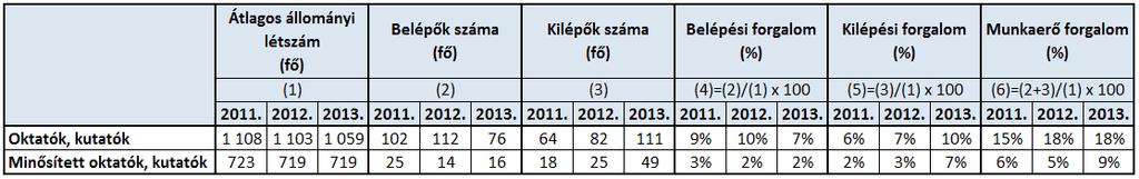 pályakezdő oktatók, kutatók segítése is kulcsfontosságú.