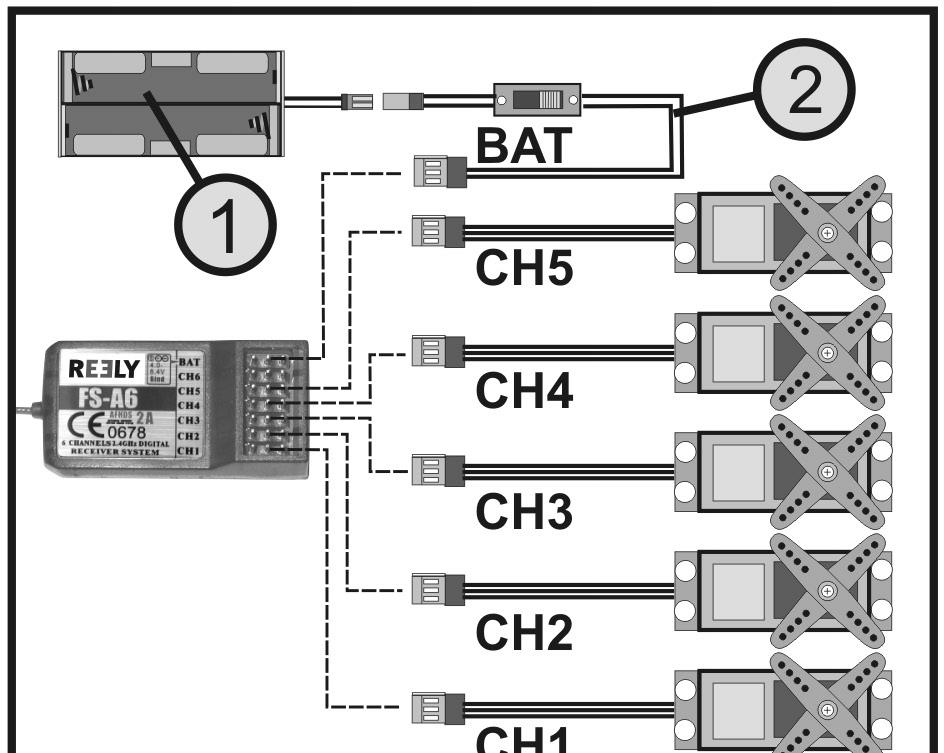 11. A vevő üzembe helyezése a) A vevő csatlakoztatása A vevő 5 szervomotor csatlakoztatási lehetőségét nyújtja ( CH1, CH2, CH3, CH4 és CH5 vevőkimenet), amelyekhez később a modellben a következő