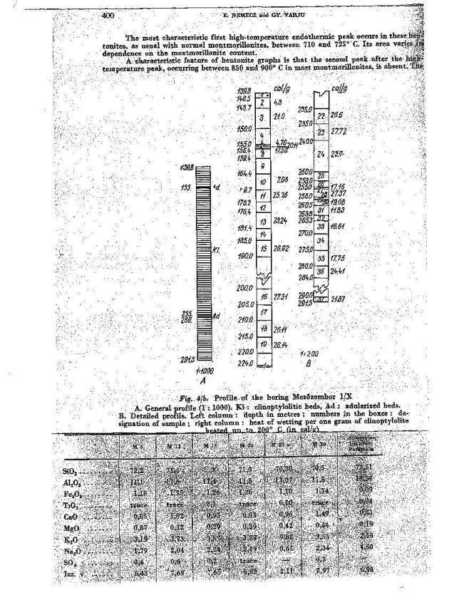3. ábra. Mád-Mezőzombori szeizmika földtani értelmezése (4.tufit, 5. zeolitos ártufa,6. szarmataüledék)(zelenka et al.1997). 4. ábra. Mezőzombor 1.