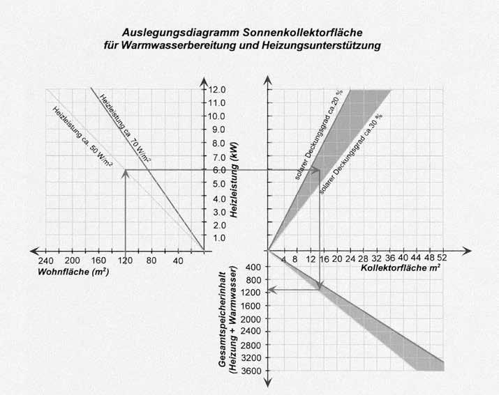 Szolár-berendezések tervezési szempontjai Alkalmazási irányelvek Síkkollektorokra a következő feltételek mellett érvényesek 1.