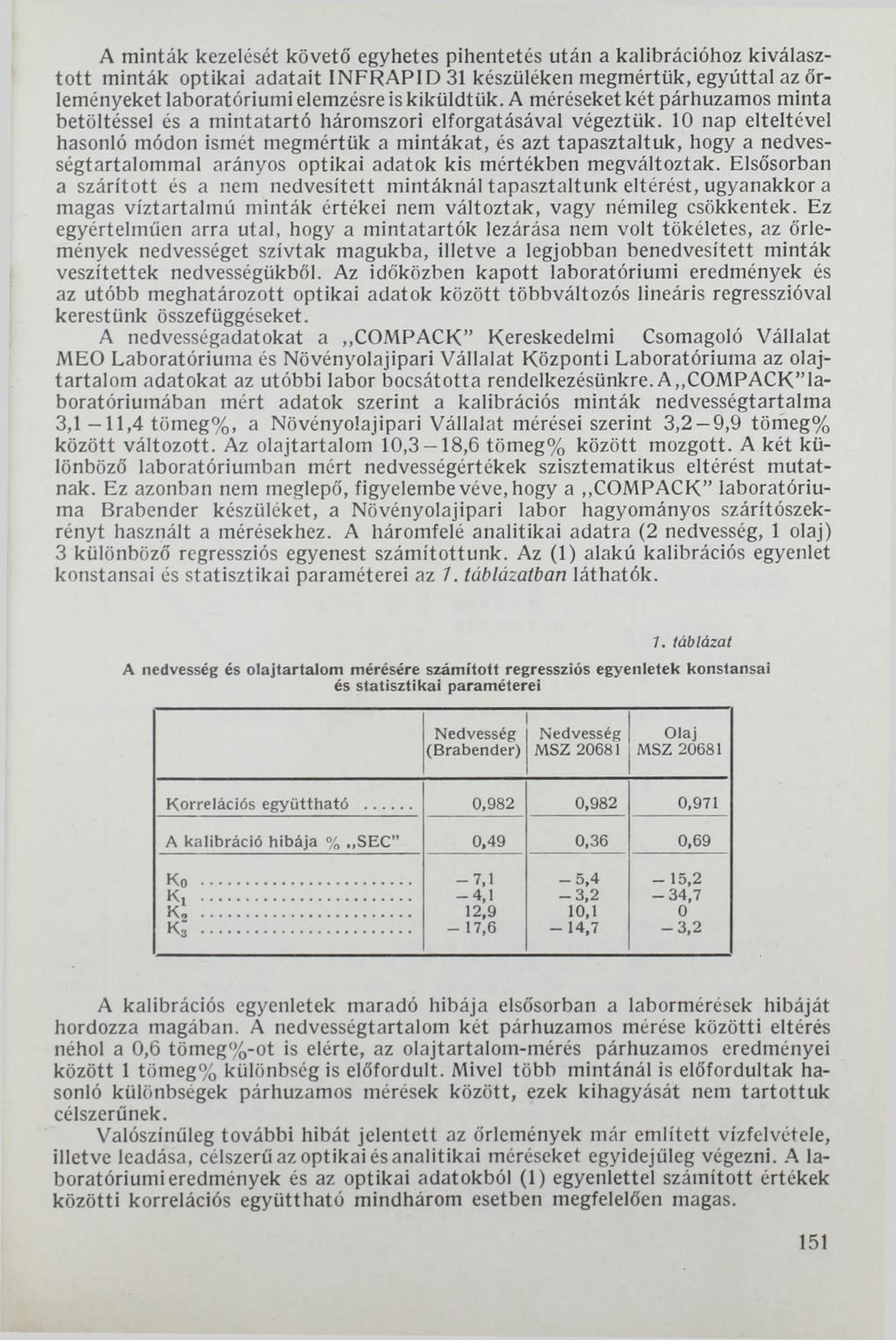 A minták kezelését követő egyhetes pihentetés után a kalibrációhoz kiválaszto tt minták optikai adatait IN FRAPID 31 készüléken megmértük, egyúttal az őrleményeket laboratóriumi elemzésre is