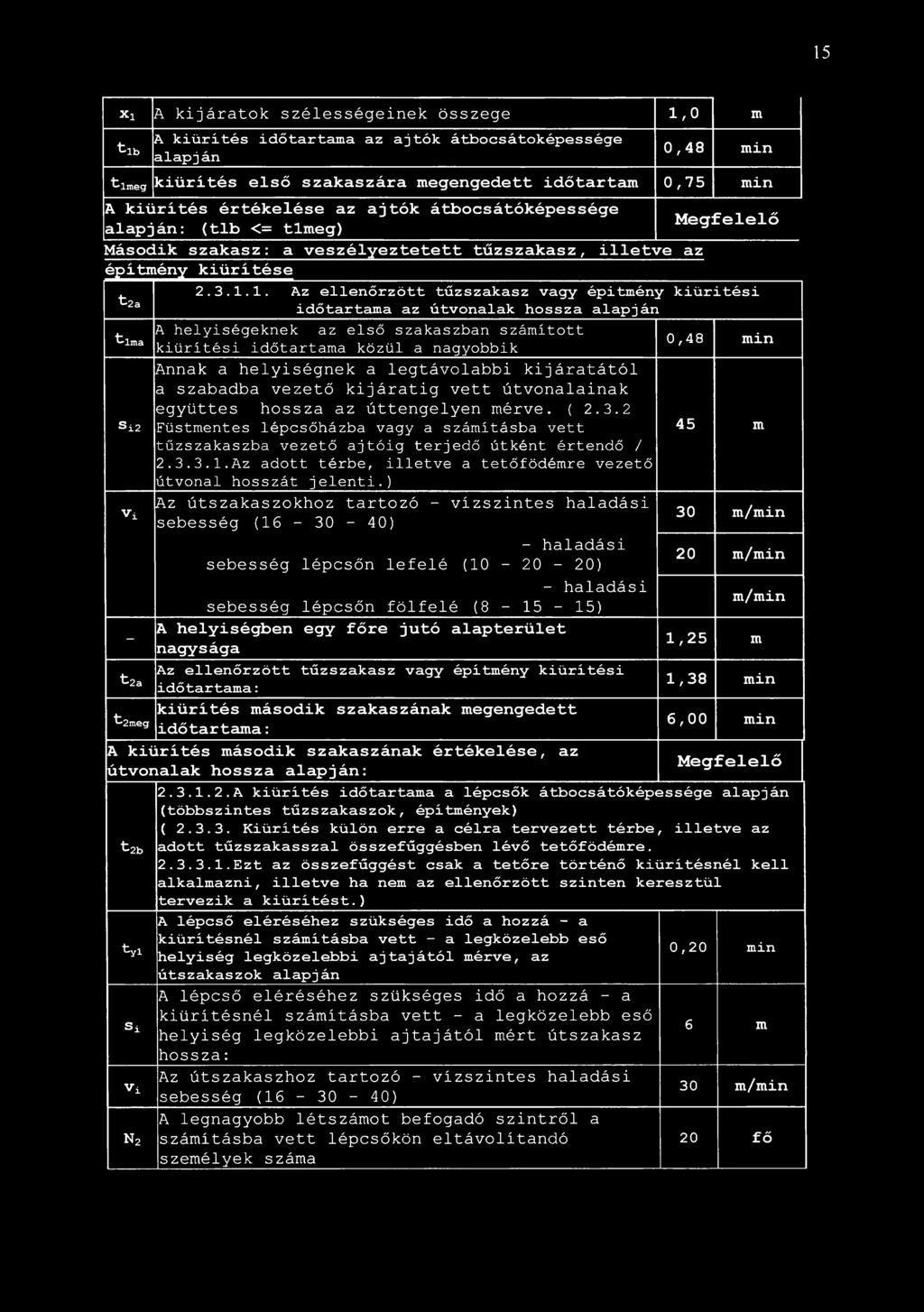 15 Xi A kijáratok szélességeinek összege 1,0 m tlb A kiürítés időtartama az ajtók átbocsátóképessége alapján 0,48 min timeg kiürítés első szakaszára megengedett időtartam 0,75 min A kiürítés