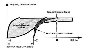 érte a beállítási értéket (feltéve, ha ezek a beállítási értékek helyesen lettek kiválasztva).