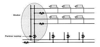 - A mérőkészüléknek olyannak kell lennie, hogy a térfogatáramot könnyen lehessen mérni a diagrammok használata nélkül is.