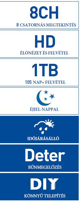 Egyszeri beállítással több mint 105 napig+ megtekintheti a felvételeket 8 csatornáról a beépített 1TB merevlemezen.