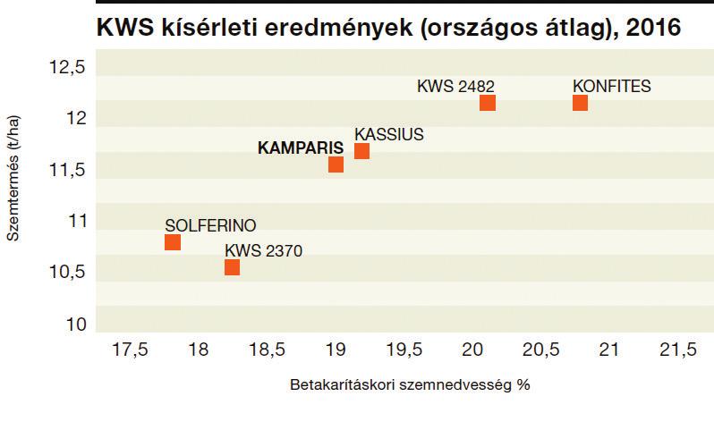 400-450 FAO 350-400 Dél-Kelet Európa legerősebb új középérésű hibridje magas adaptálhatósági szint intenzív korai fejlődési erély stabil támasztógyökerek --> stabil növényzet nő