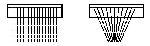 Kollimátorok Parallel-hole collimator Converging