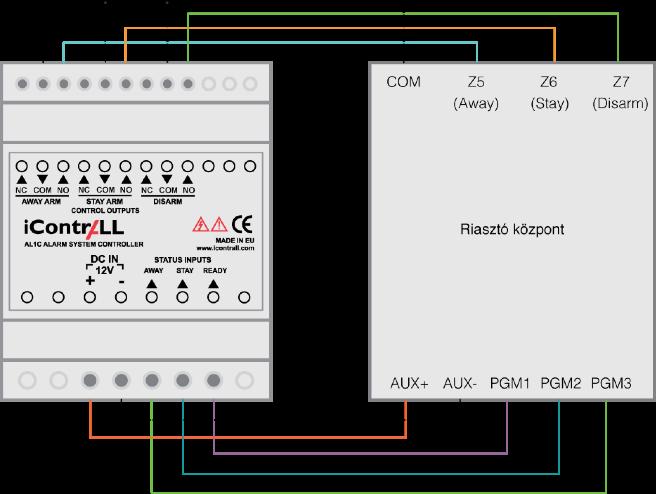 A vezérlő tipikus bekötése Bekötés egy általános riasztóközpontba Konfigurálja a riasztóközpontot (PGM kimenetek, ON-OFF zónák), ha szükséges,