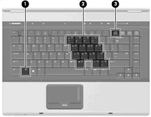 5 Számbillentyűzet használata A számítógép beágyazott számbillentyűzettel van felszerelve, és opcionális külső számbillentyűzettel, illetve számbillentyűzetet magában foglaló opcionális külső