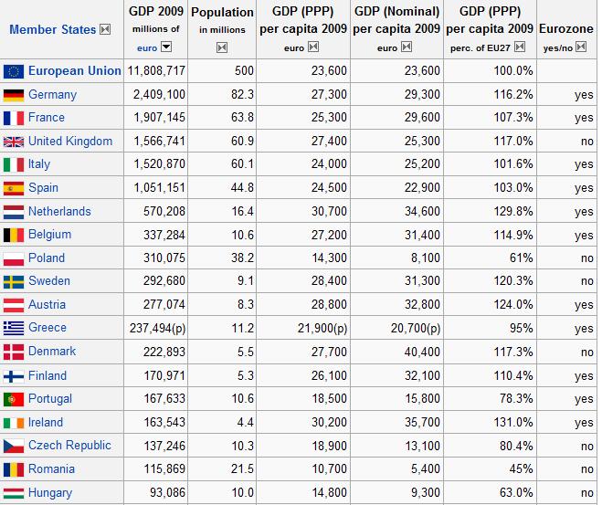 FŐBB MUTATÓK A regionális GDP adatok minősége alapvetően 3 tényezőtől függ: az alkalmazott számítási módszertől a felhasznált adatok minőségétől a vizsgált területi egység nagyságától.