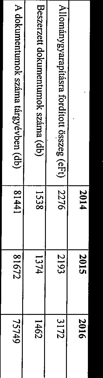 ( I 5630 Békés, Széchenyi tér. Tej.; 06 66/411 171 E ai1; bekesikonyvtar@bekesikonyvtar.trj érdekeltségnövelő támogatásból és egyéb pályázati forrásból történik.