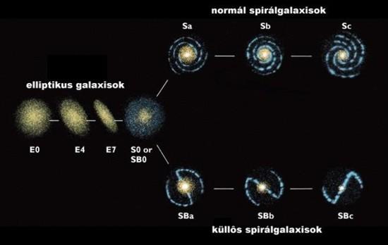 A galaxisok