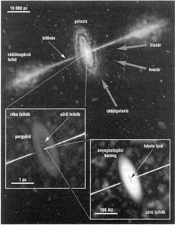 Aktív galaxisok Centrumukban