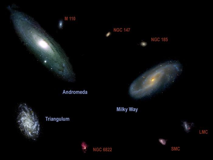Galaxishalmazok A galaxisok galaxishalmazokba, azok pedig szuperhalmazokba tömörülnek A Tejútrendszer a Lokális Halmazban van A