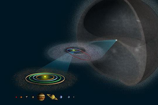 Az Oort-felhő A Naprendszer legkülső tartománya Átmérője kb. 100 ezer CSE (kb.