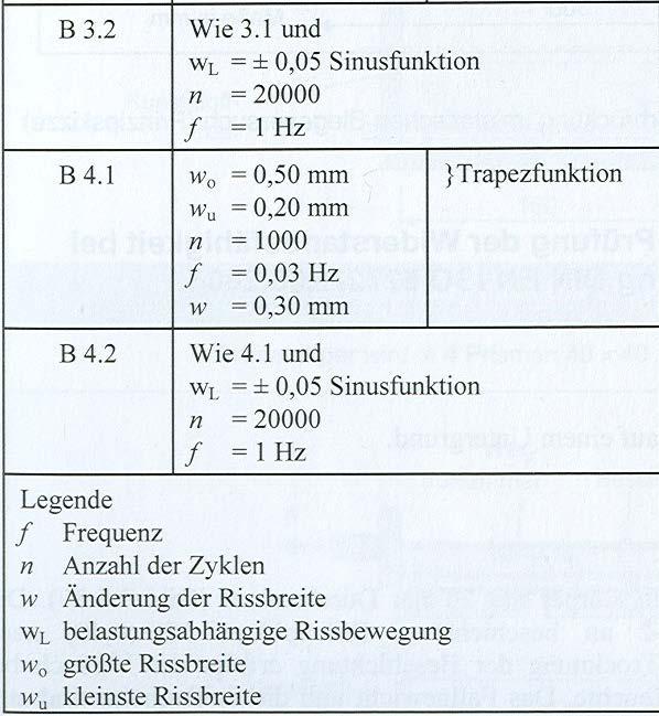 repedésmozgás w o = legnagyobb repedéstágasság w u = legkisebb repedéstágasság 31 Forrás: M.
