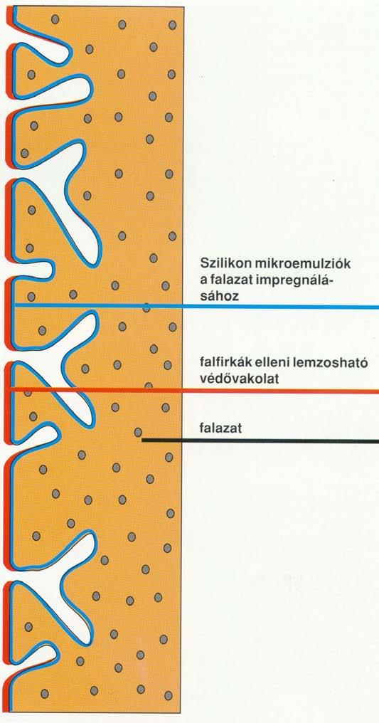 Olajtaszitó (oleofób) bevonatképzés Különleges épület-fenntartási problémát jelentenek az épület homlokzatán megjelenő mázolmányok, falfirkák.