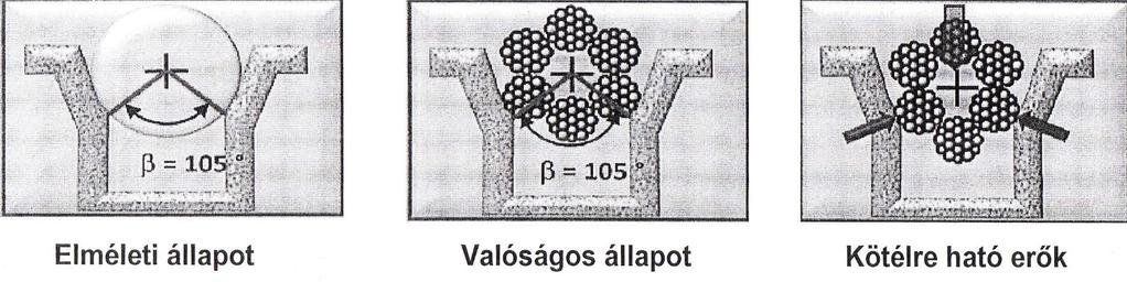 HORONY-KÖTÉL KAPCSOLAT