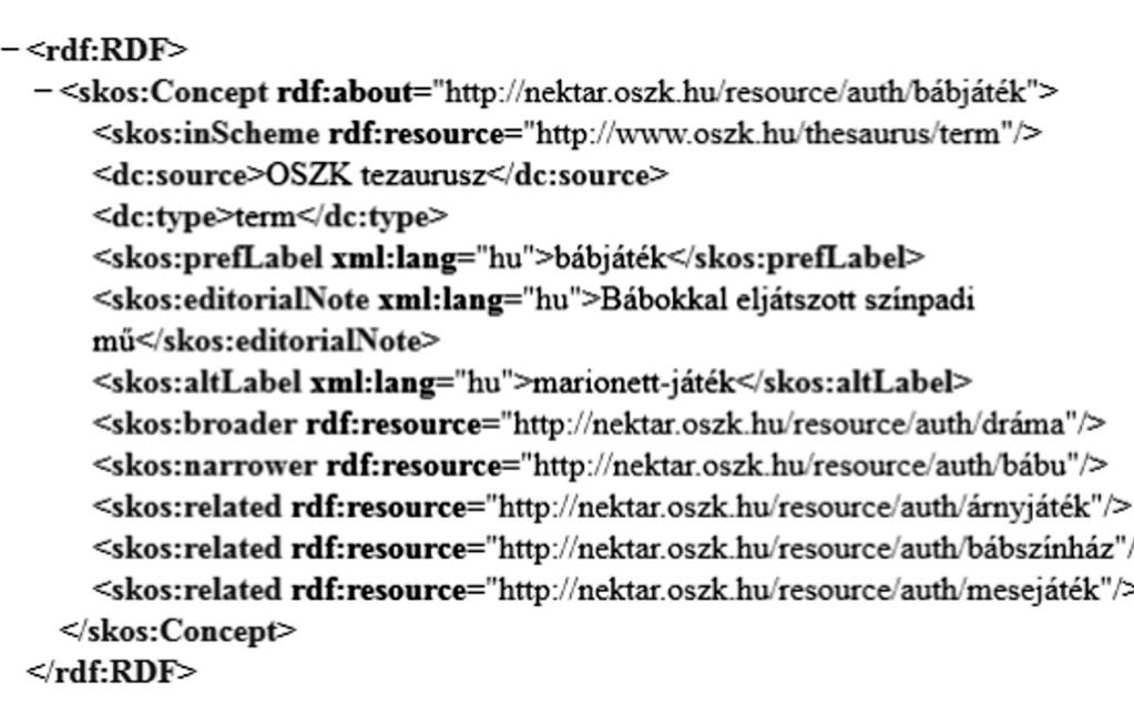 NEMCSAK WEBEN LENNI, HANEM WEBBÔL LENNI 7. ábra SKOS-ra konvertált Köztaurusz tárgyszó az OSZK adatállományában (RDF/XML nézet) könyvtári adatbázisainak besorolási rekordjait egyesíti.