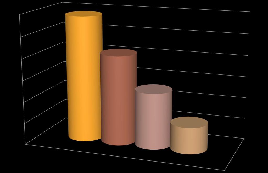 29,2% (N=198) 30 25 Ssz.