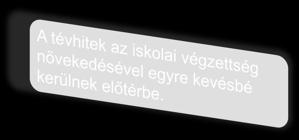 2,92 1,723 4 A bank forgalmi értéken számolja a fedezetet. 2,80 1,453 5 Végtörlesztésnél ki kell fizetni a hátralévő kamatokat 2,68 1,630 6 Ingatlanvásárlásnál a teljes ár megfinanszírozható.