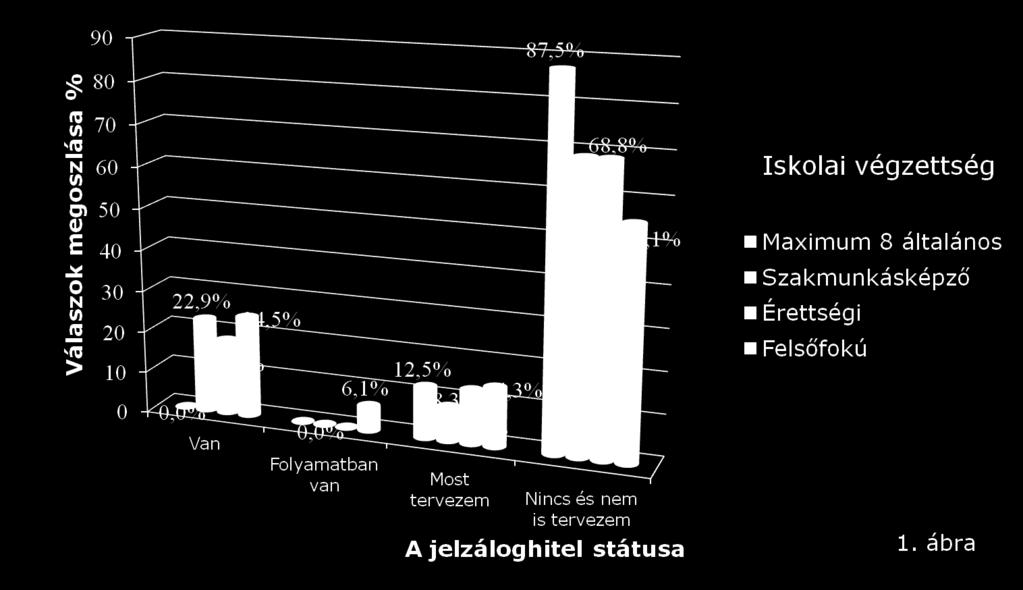 rendelkezők 44,9%-a tervezi a