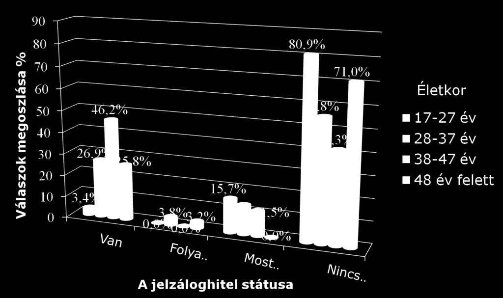 nem akarnak önálló háztartást (KSH, 2012).