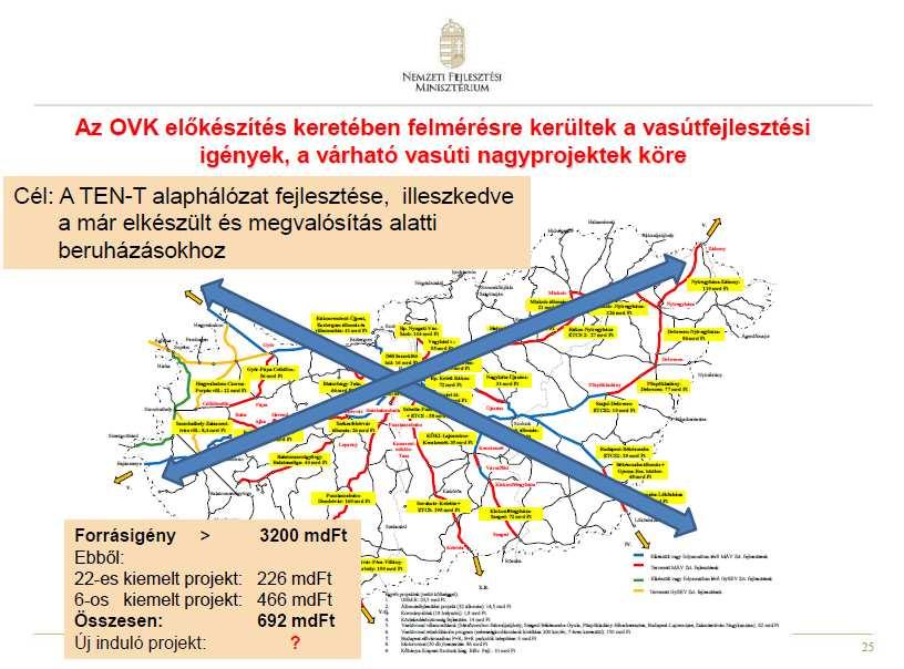 A vasúthálózat tervezett