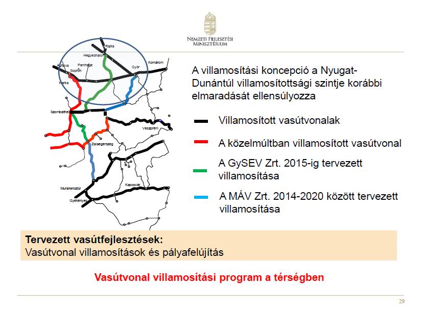 Forrás: Dr. Völner Pál államtitkár előadása Forrás: Dr.