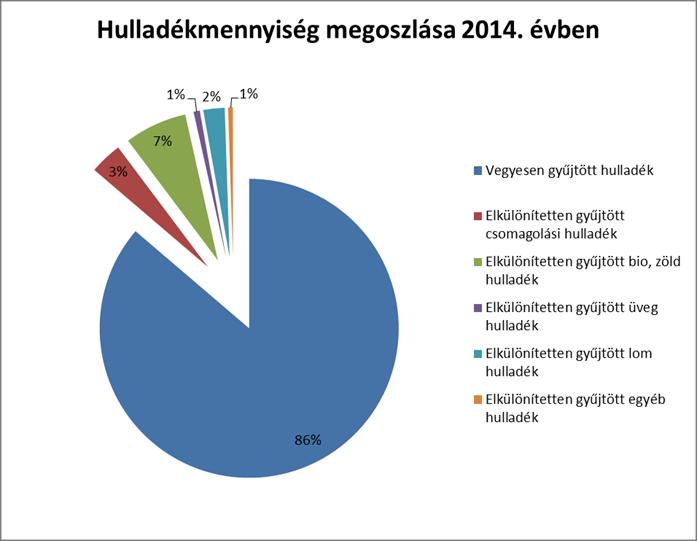 Települési