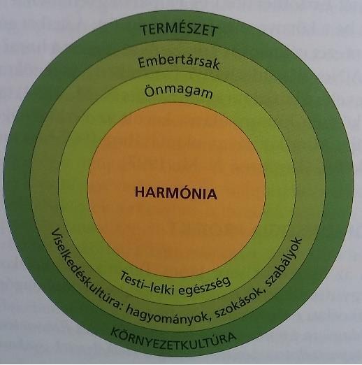 5.5. Az Erdőpedagógia projekt, mint gyakorlati terep A 20/2012. (VIII. 31.