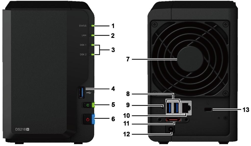 A Synology DiskStation áttekintése Sorszám Elem neve Hely Leírás 1 Állapotjelző 2 Hálózati jelző 3 Lemezjelző 4 USB 3.0-port 5 Copy (Másolás) gomb 6 Tápkapcsoló gomb 7 Ventilátor 8 USB 3.