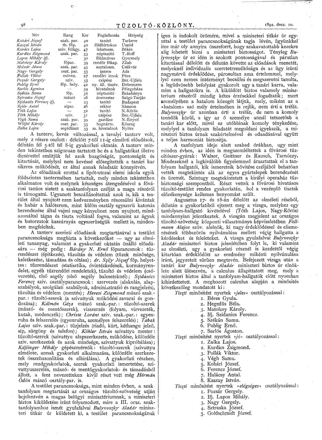 g8 TŰ Z o L-T Ó. KO Z L o N Y. 1892. decz, ID. Név Rang Kor Foglalkozás Helység Kohári Jórsej szak. par. 40 tanító Turkeve Kassai István tb. föp, 40 földbirtokos Uszód Kovács Lajos sziv. felügy.