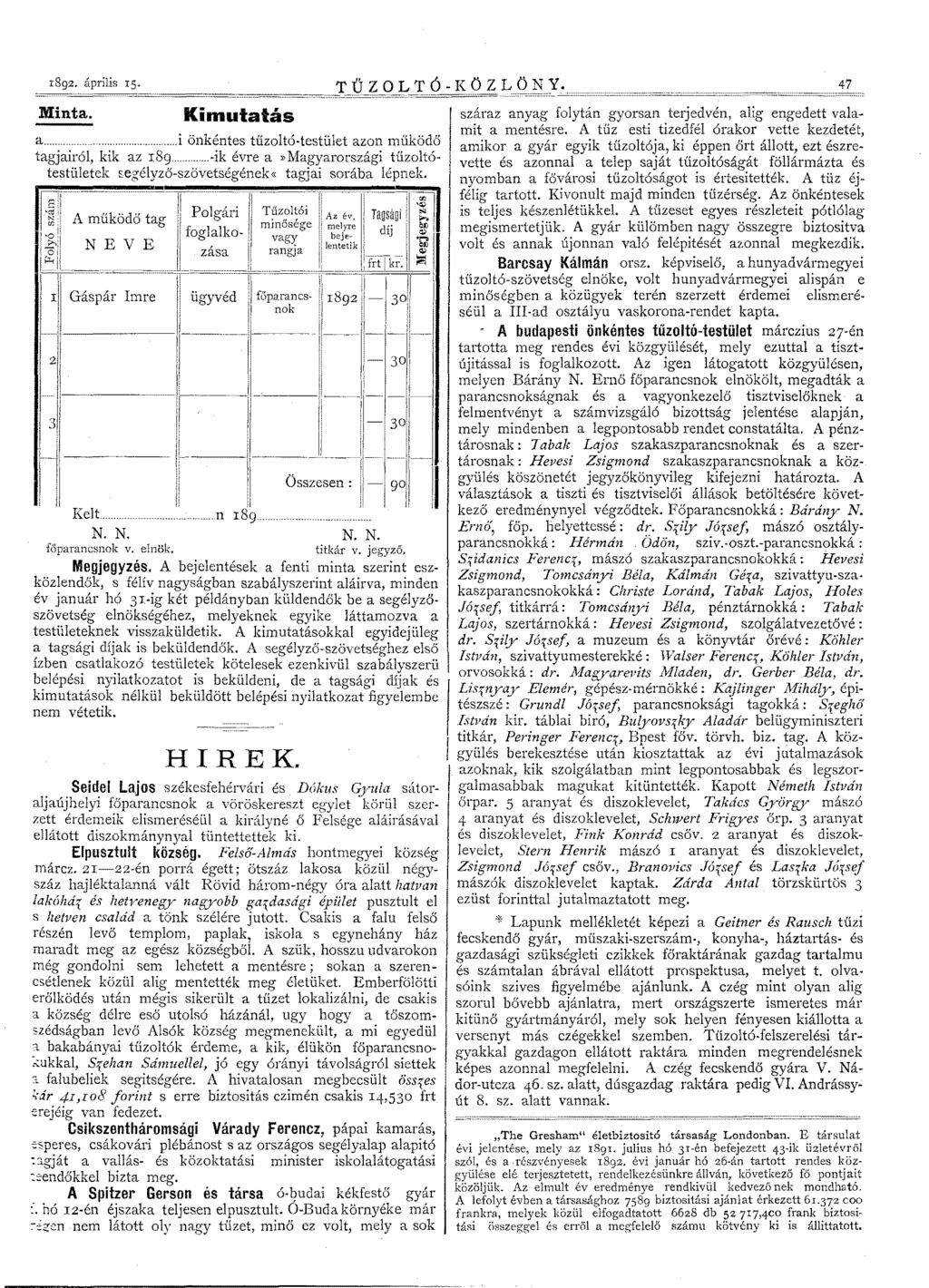 [ ~ 1892. április 15. Minta. Kimutatás T Ű ZOL a.....i önkéntes tűzoltó-testület azon működő tagjairól, kik az 189 -ik évre a»magyarországi tűzoltótestületek segélyző-szövetségének«tagjai sorába lépnek.