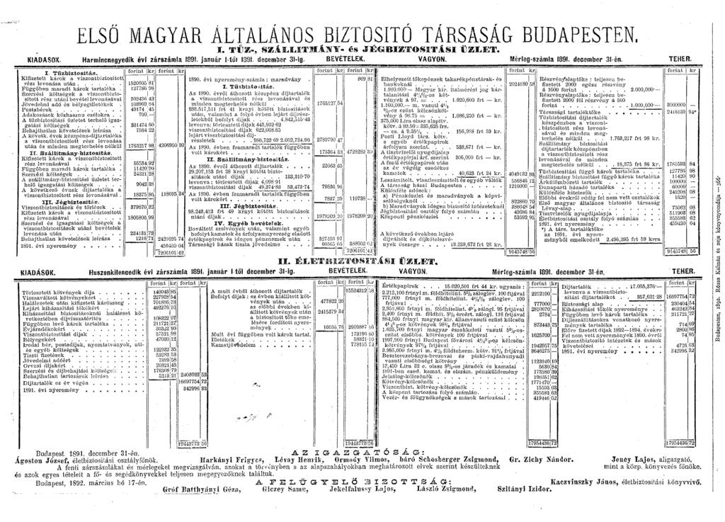 I II Les~amJt?lt, ELSŐ MAGYAR ÁLTALÁNOS BIZTOSITÓ TÁRSASÁG BUDAPESTEN. I. TŰZ-, SZÁLLITJJI.i.NY. és.jégbiz'.i'ositáju ÜZLET. KIADASOl<' Harmincnegyedik évi zárszámla 189/. január l-től 1391.