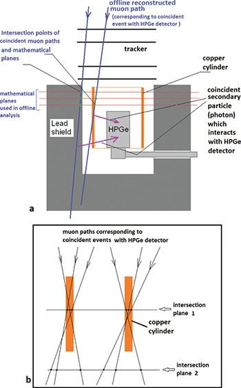 Bikit et al, Europhys.Lett. 113 (2016) no.