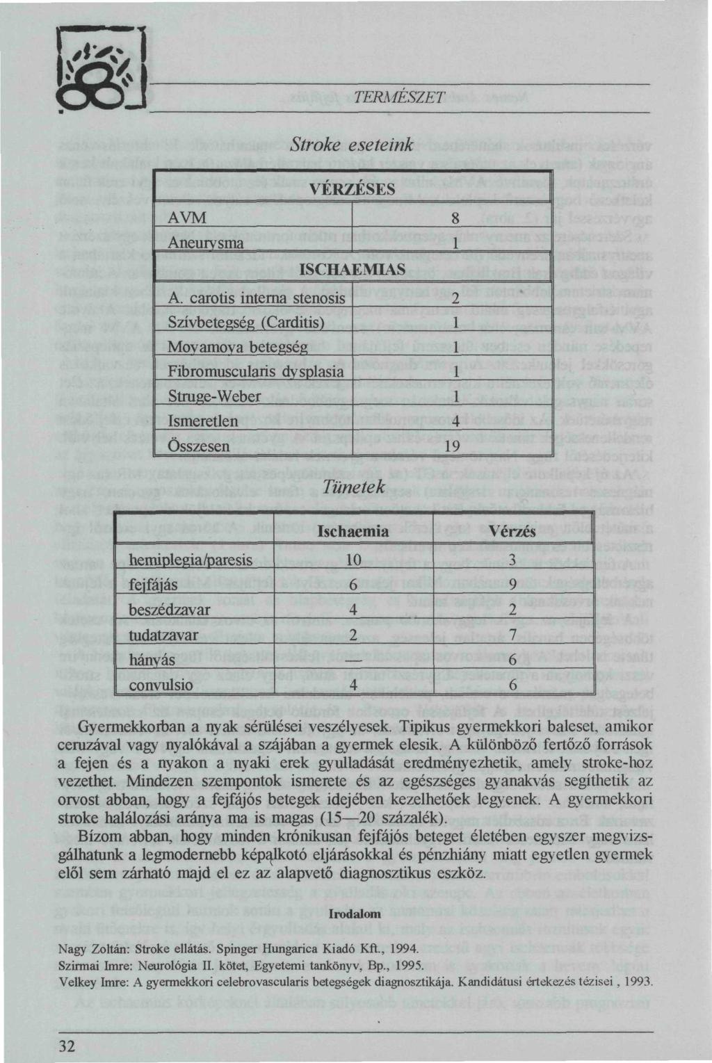 Stroke eseteink VÉRZÉSES AVM Aneurvsma ISCHAEMIAS A.